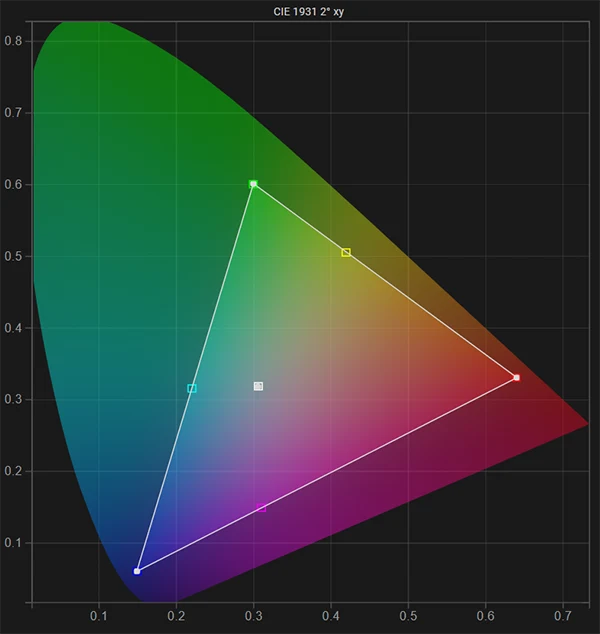 LG 32EP950 SDR gamut & white point post calibration